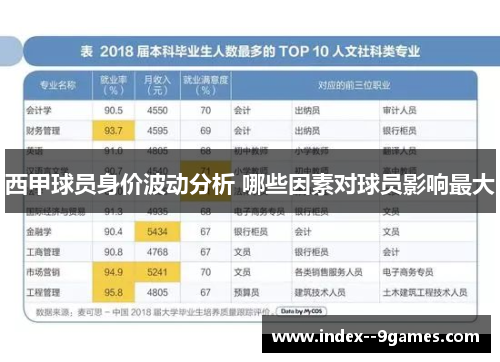 西甲球员身价波动分析 哪些因素对球员影响最大