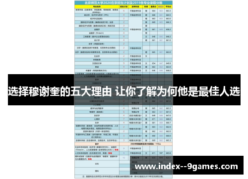 选择穆谢奎的五大理由 让你了解为何他是最佳人选