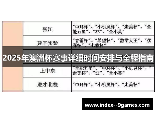 2025年澳洲杯赛事详细时间安排与全程指南
