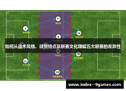 如何从战术风格、球员特点及联赛文化理解五大联赛的差异性