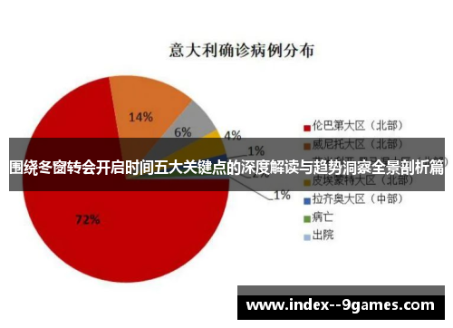 围绕冬窗转会开启时间五大关键点的深度解读与趋势洞察全景剖析篇