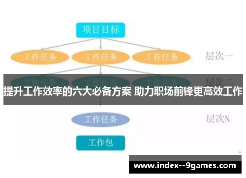 提升工作效率的六大必备方案 助力职场前锋更高效工作 提升工作效率的六大必备方案 助力职场前锋更高效工作