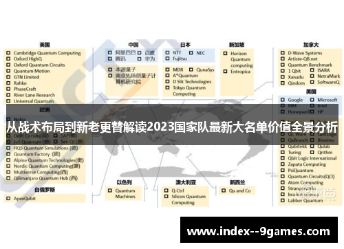 从战术布局到新老更替解读2023国家队最新大名单价值全景分析 从战术布局到新老更替解读2023国家队最新大名单价值全景分析