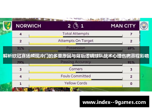 解析欧冠赛场频现冷门的多重原因与背后逻辑球队战术心理伤病赛程影响 解析欧冠赛场频现冷门的多重原因与背后逻辑球队战术心理伤病赛程影响