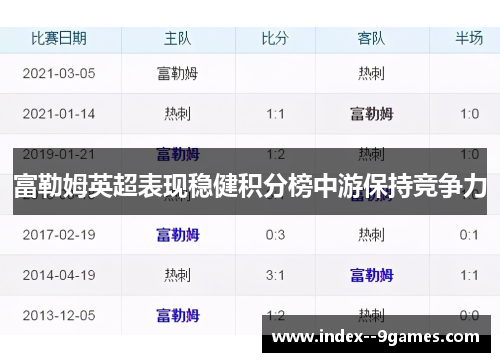 富勒姆英超表现稳健积分榜中游保持竞争力 富勒姆英超表现稳健积分榜中游保持竞争力